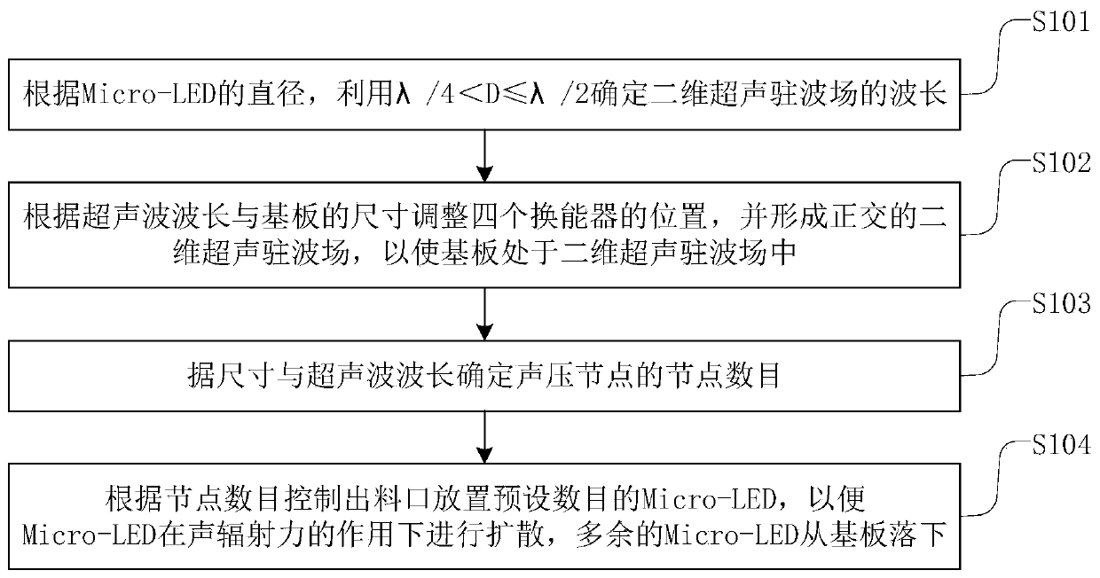 Array arrangement and transfer method and transfer device of Micro-LED substrate and display device