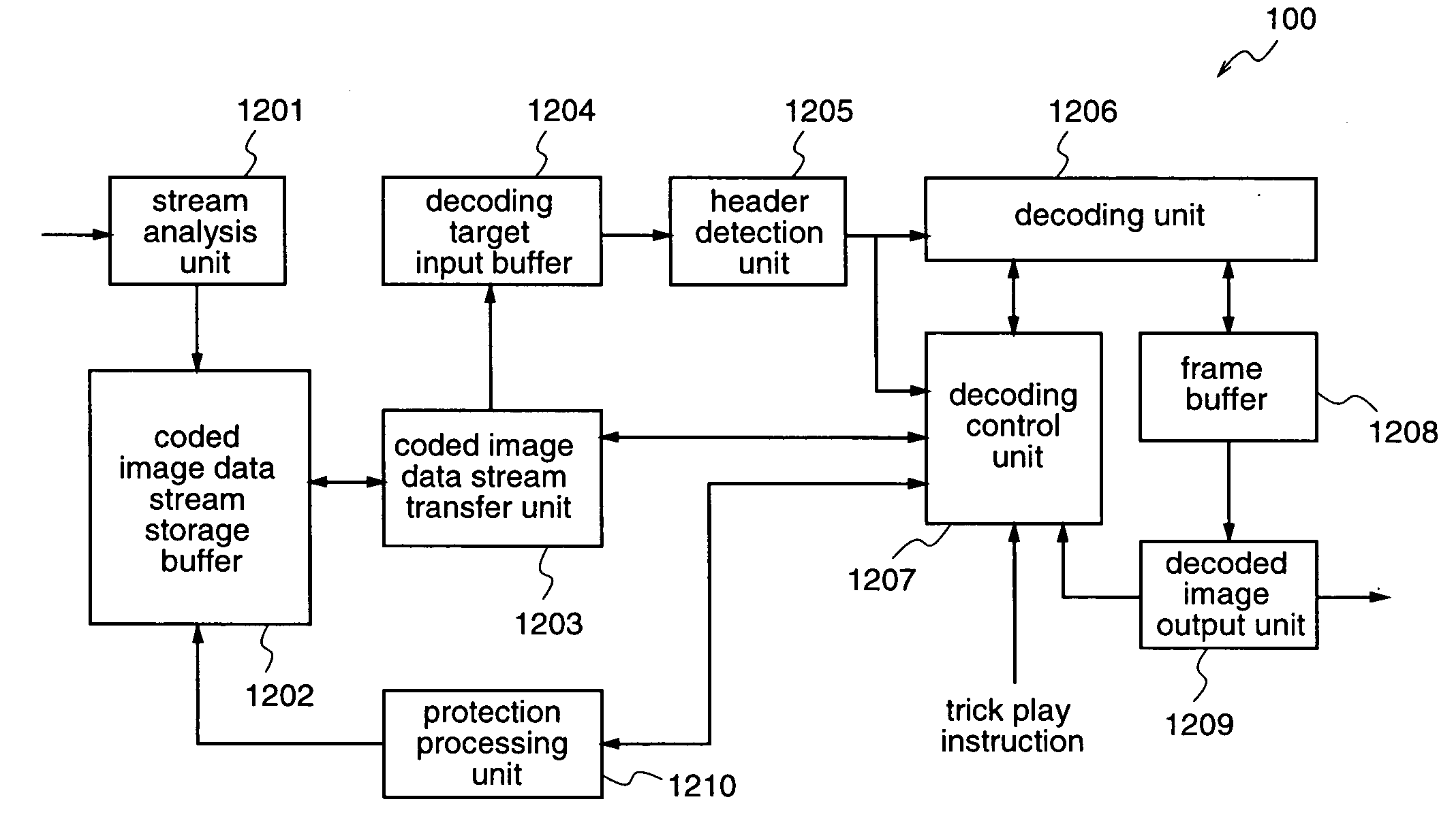 Video reproduction apparatus