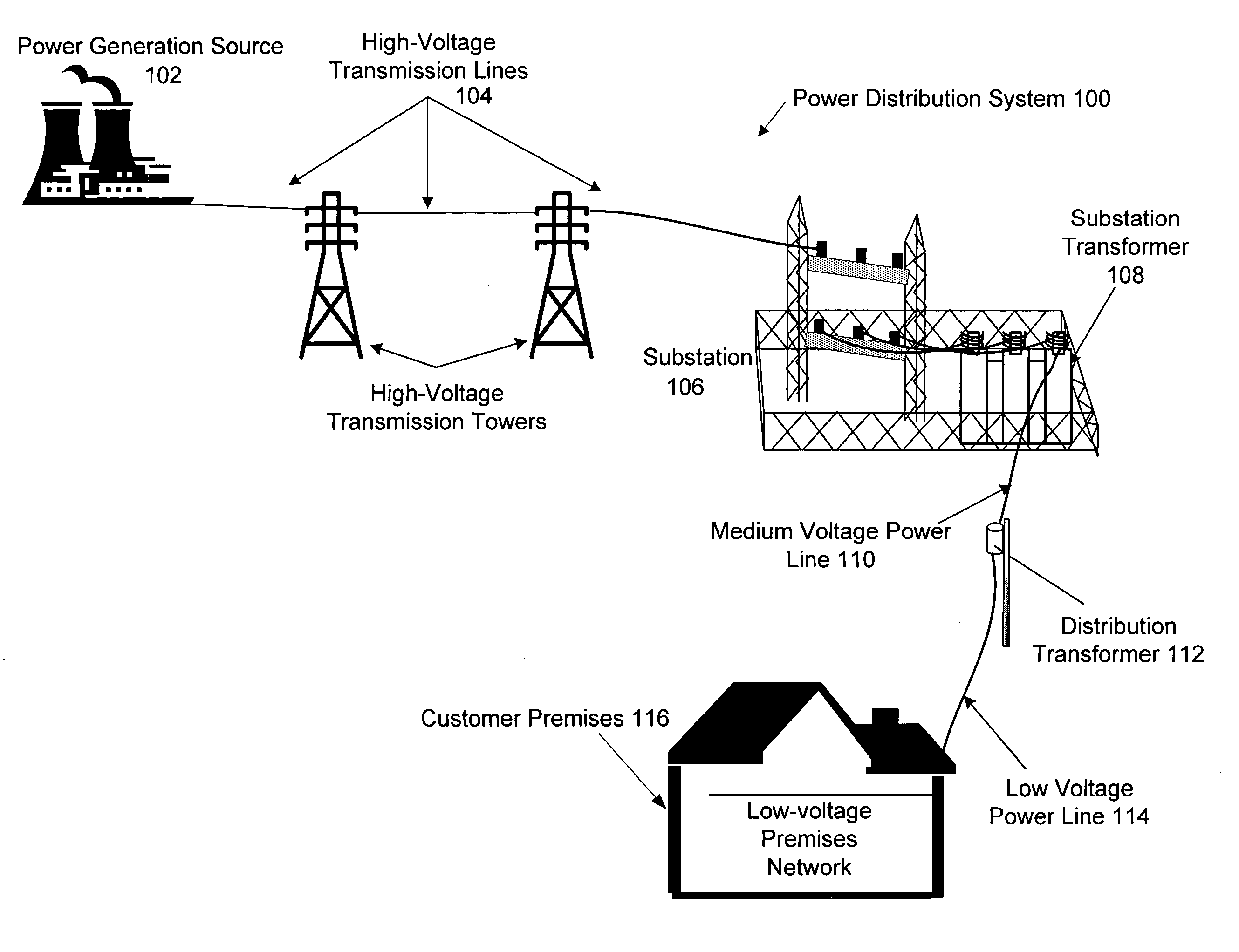 Hybrid power line wireless communication system