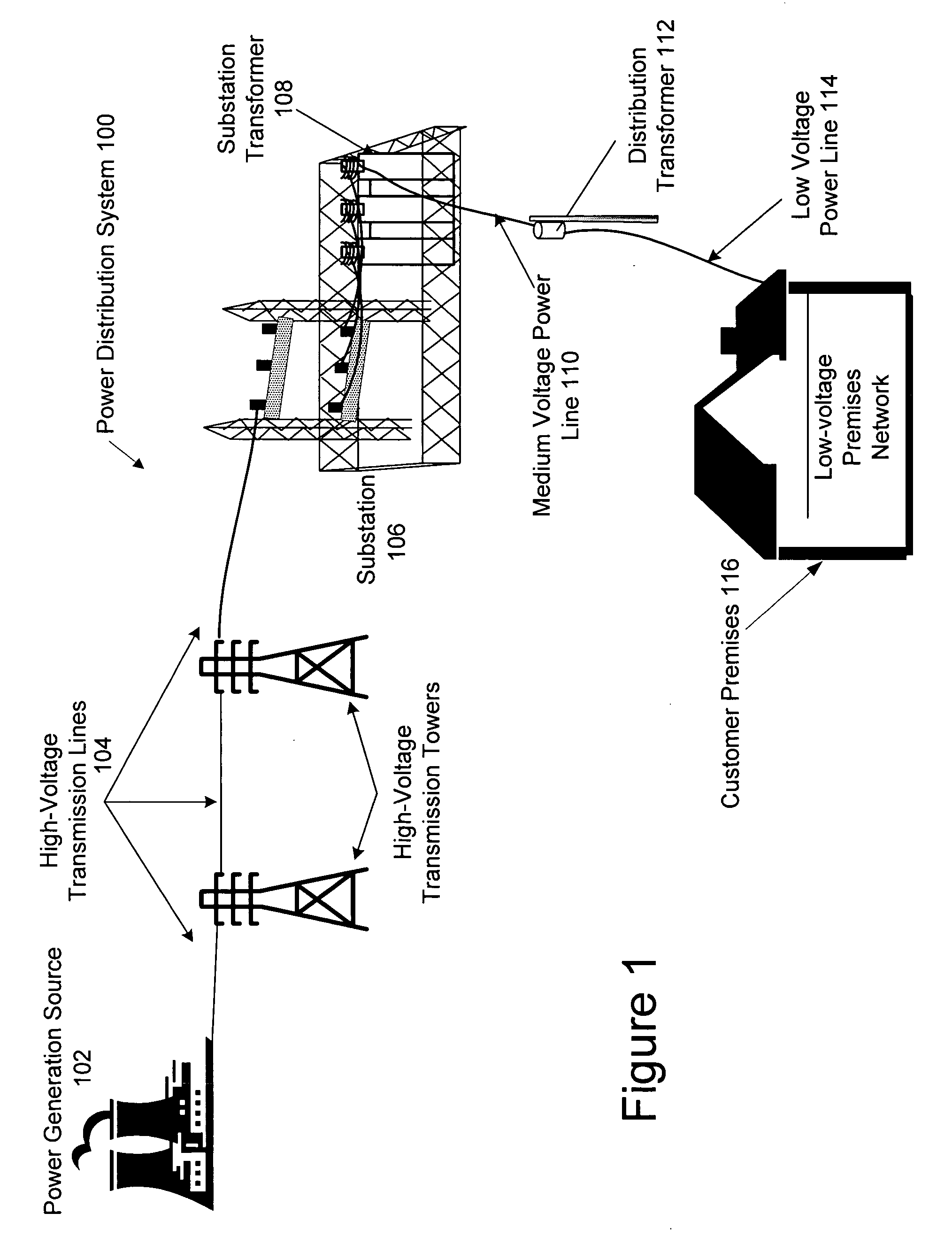 Hybrid power line wireless communication system