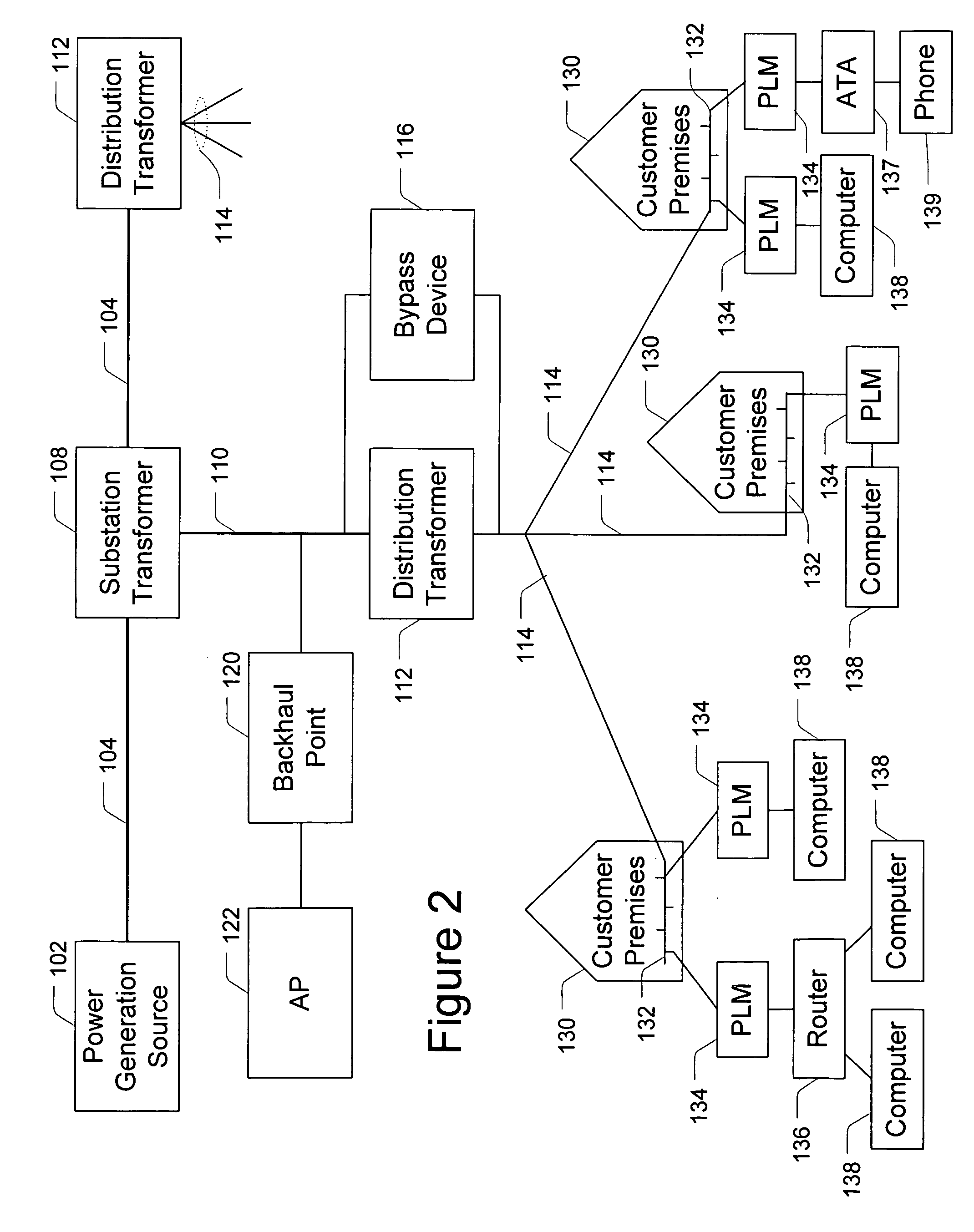 Hybrid power line wireless communication system