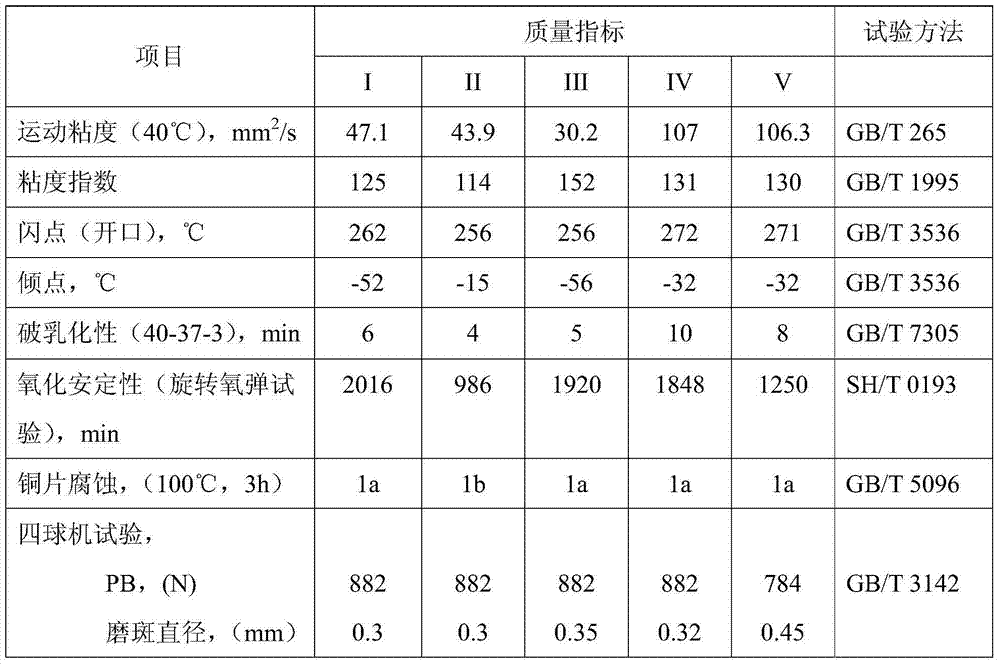 Air compressor oil composition and preparation method thereof