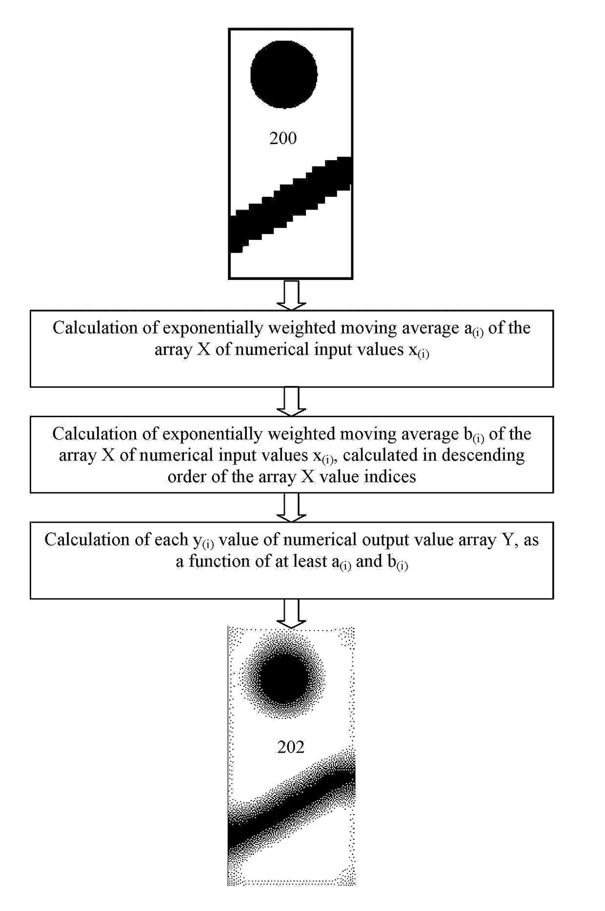 Data smoothing