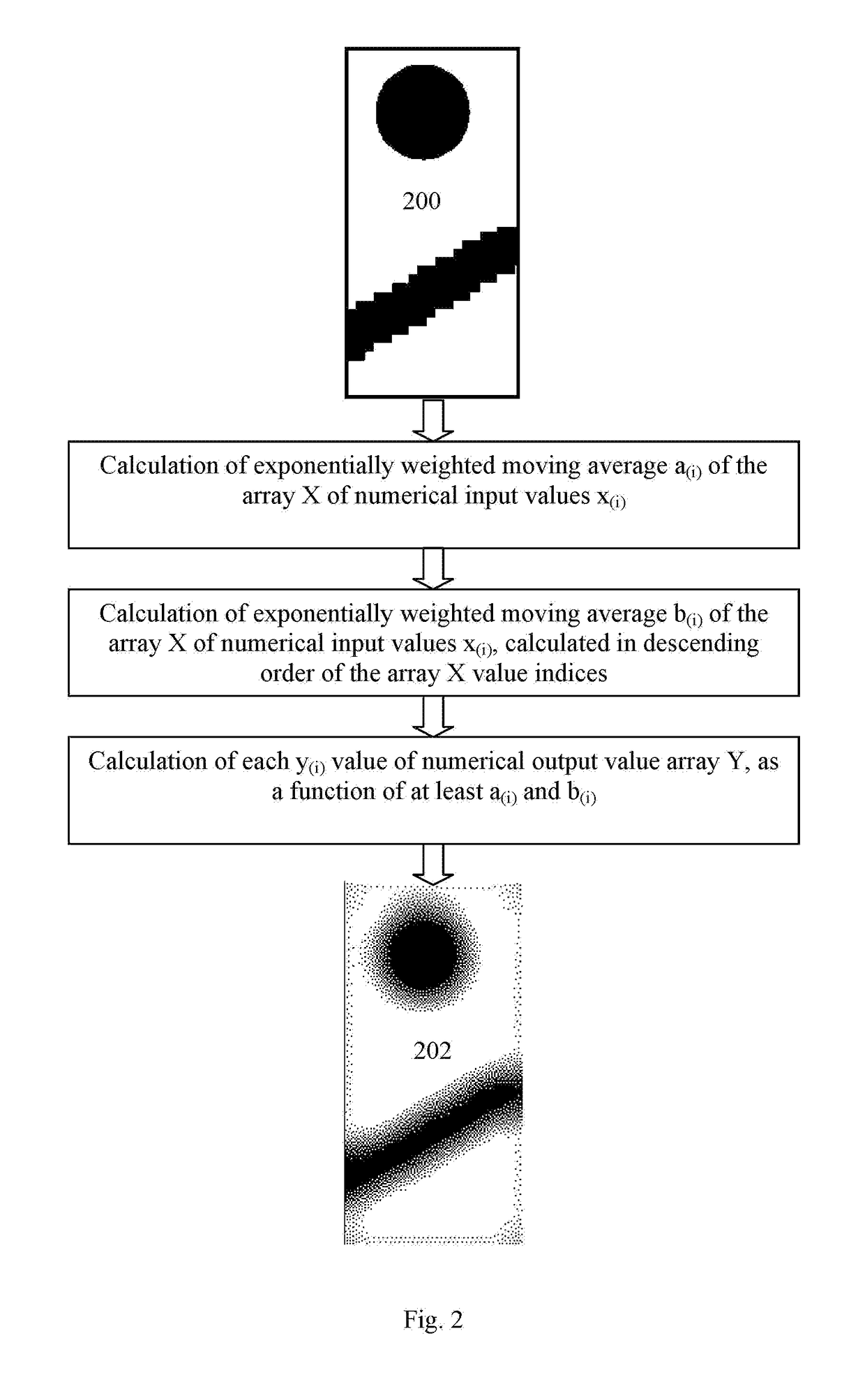 Data smoothing