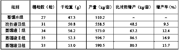 A kind of preparation method of montan wax resin distillate