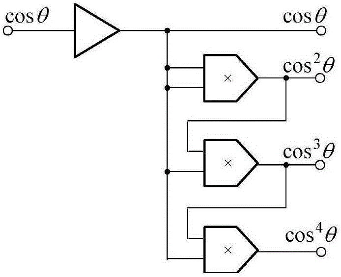 Real-time overtone editing circuit