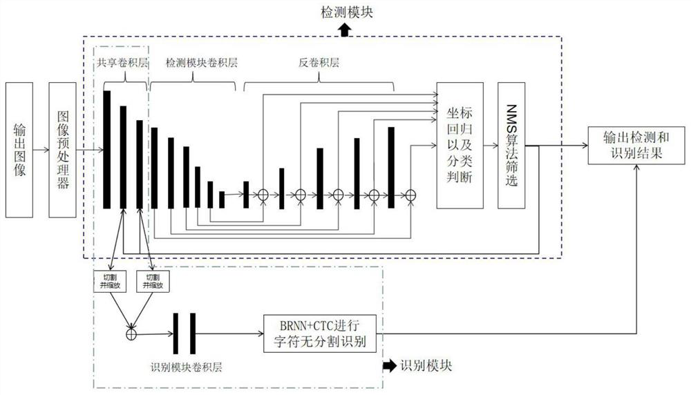 One-stage license plate detection and recognition method based on deep learning