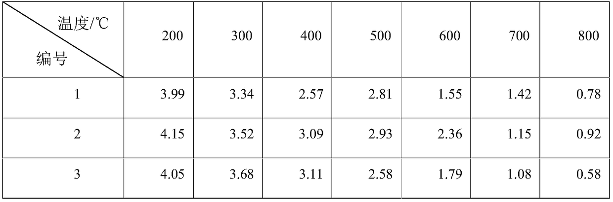 Method for setting up secondary lining concrete crushing strength curve after tunnel fire