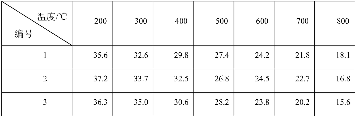 Method for setting up secondary lining concrete crushing strength curve after tunnel fire