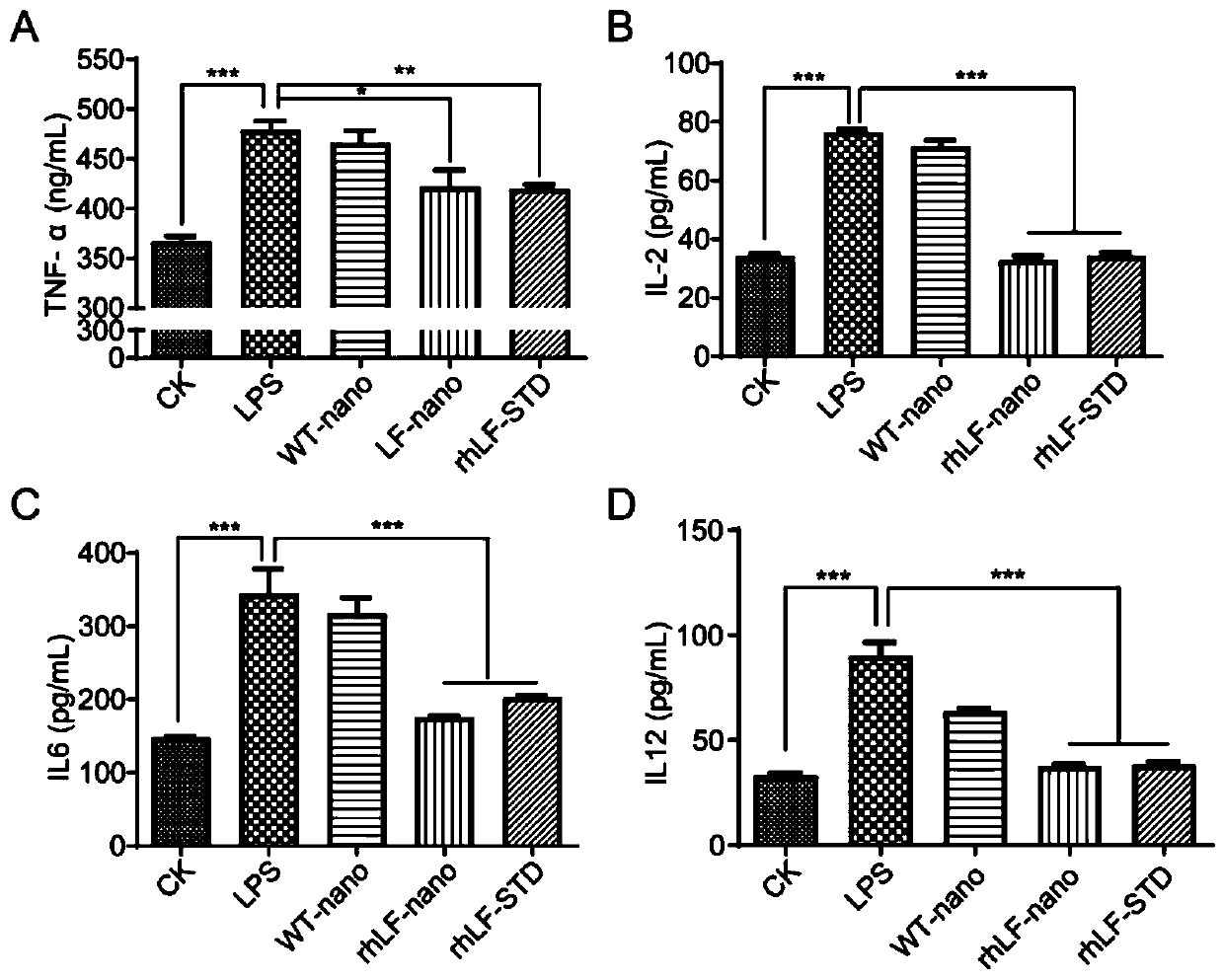 Effective and safe preparation method of oral recombinant human lactoferrin sericin nanoparticles and application