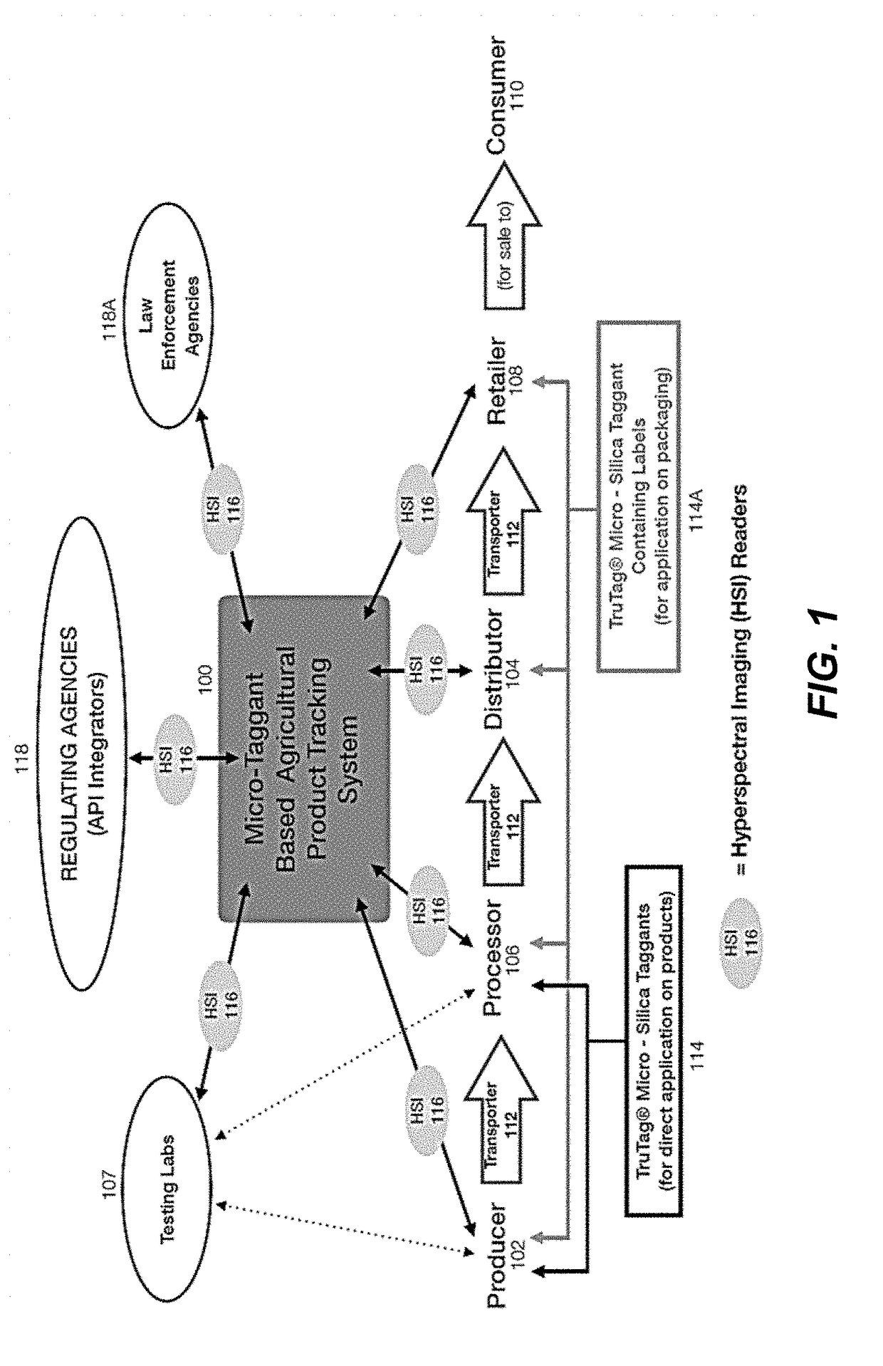 Micro-taggant based agricultural product tracking system for licensed agricultural products and industries