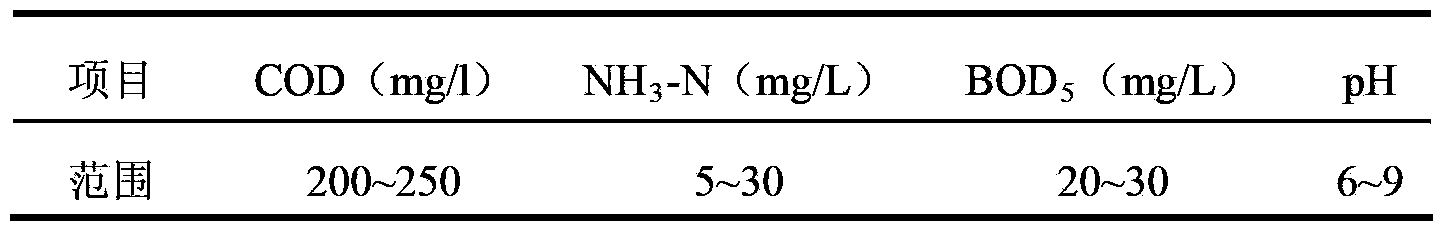 Processing method of wastewater in coal chemistry industry