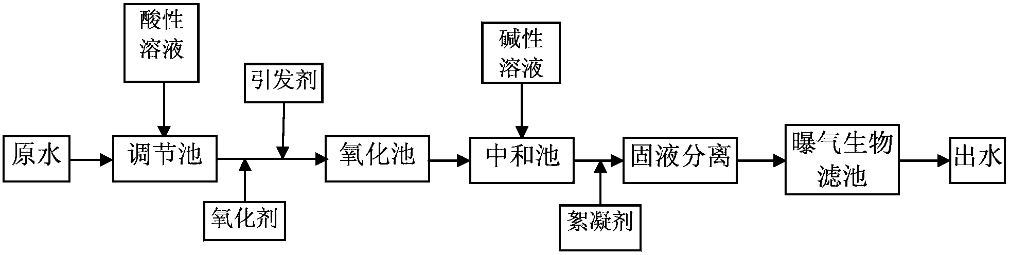 Processing method of wastewater in coal chemistry industry