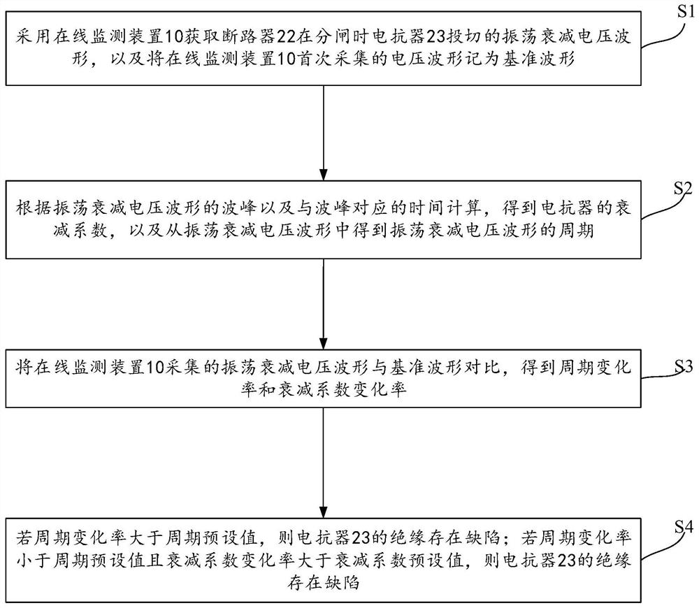 Method and system for identifying insulation defect of dry-type air-core reactor and terminal equipment