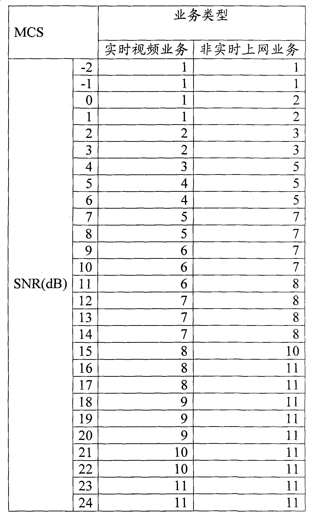 Adaptive modulation coding method and apparatus