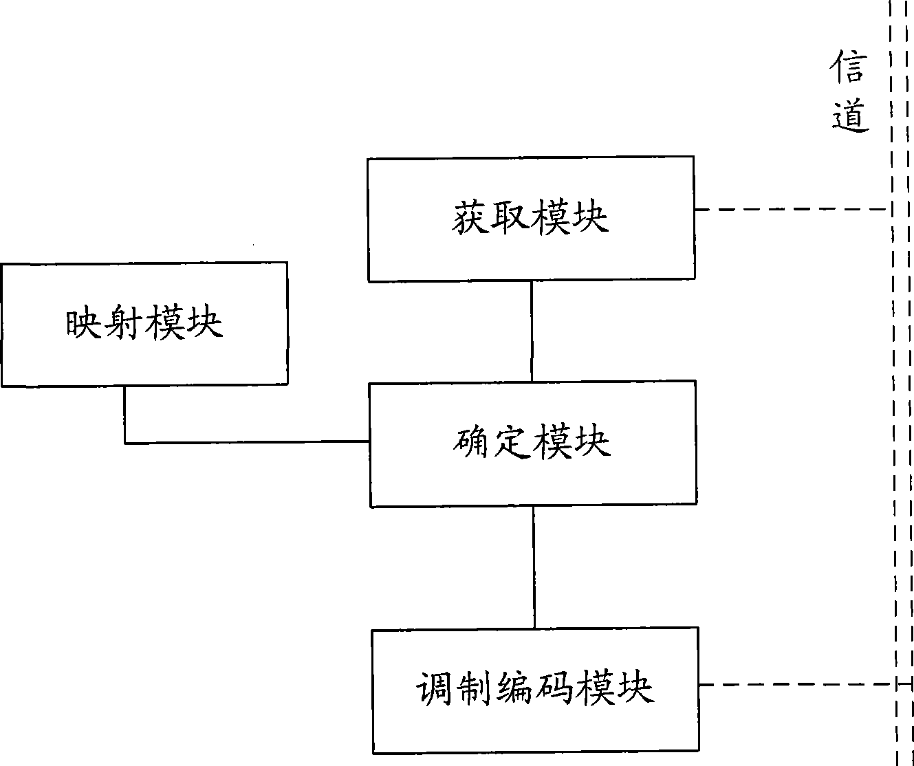 Adaptive modulation coding method and apparatus