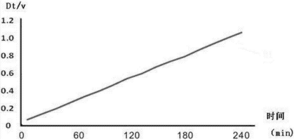 Solute clearing monitoring system and method of blood purification equipment