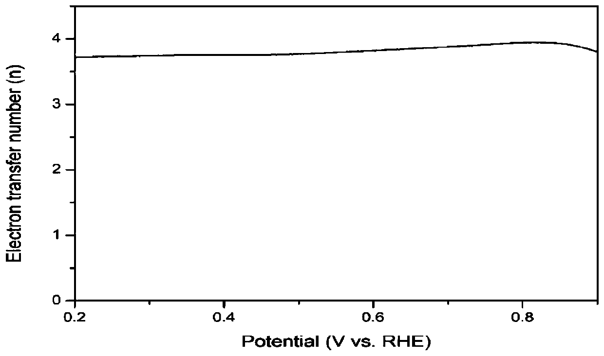 Preparation method and application of metalloporphyrin-modified sulfur-doped reduced graphene oxide electrocatalyst