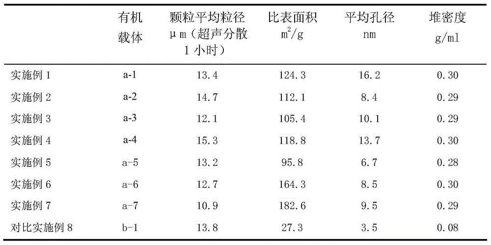 Supported metallocene catalyst system and preparation method thereof