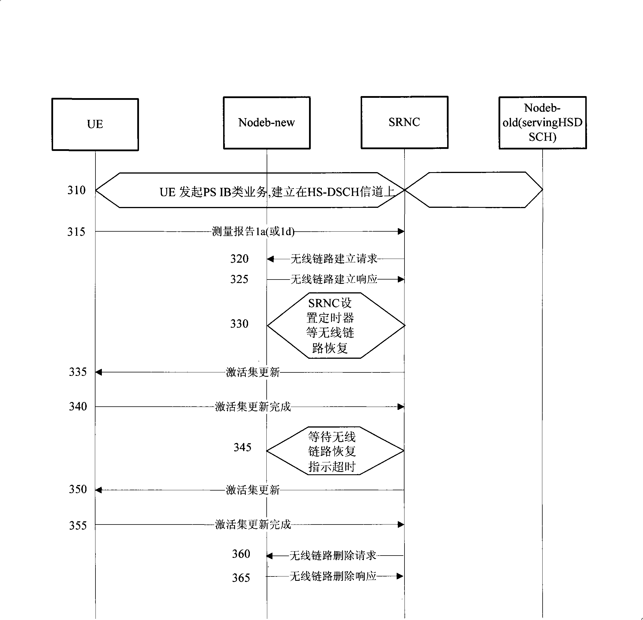 Control method for high-speed special physical control channel power in soft switch state