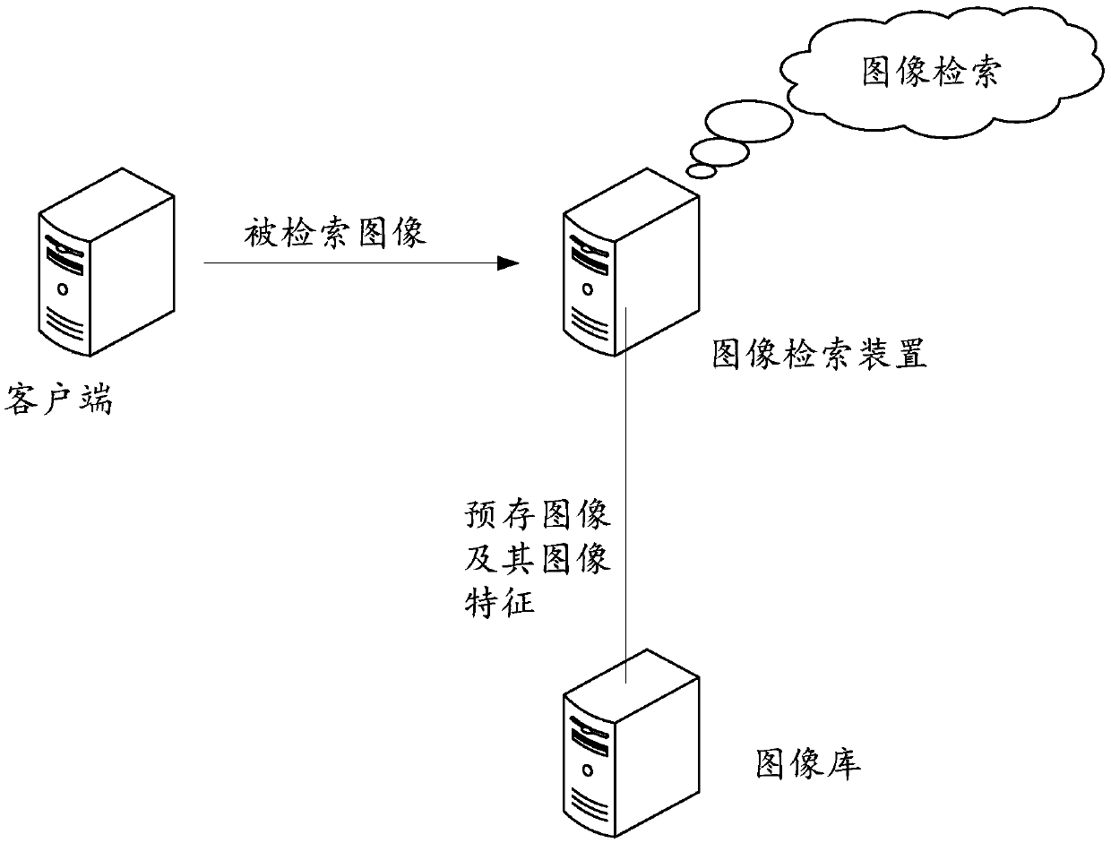 Image retrieval method and device, graphic processor and storage medium