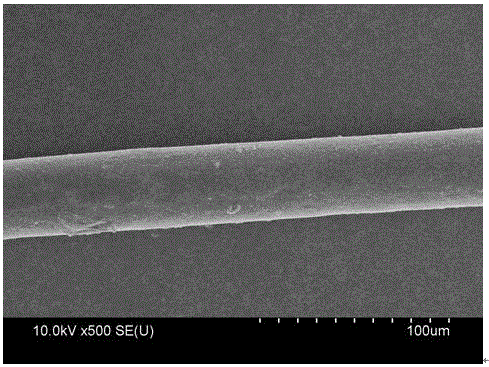 Polymer sheath-core composite fiber with thermoelectric effect as well as preparation method and application thereof