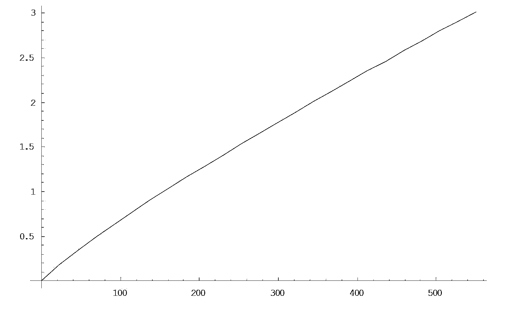 Method for charging battery pack