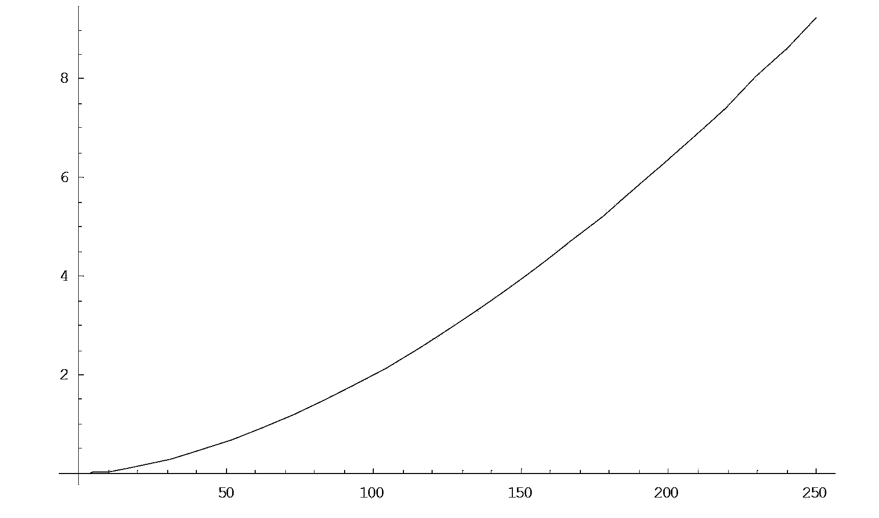 Method for charging battery pack