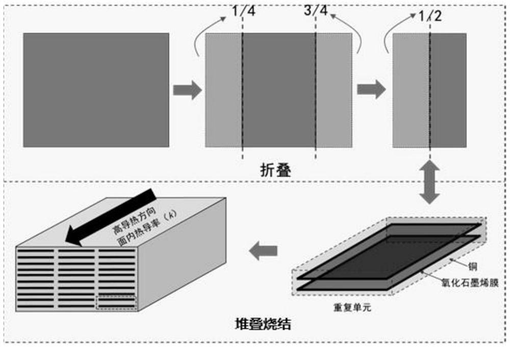 Preparation method of highly-orientated graphene/copper composite material with high thermal conductivity