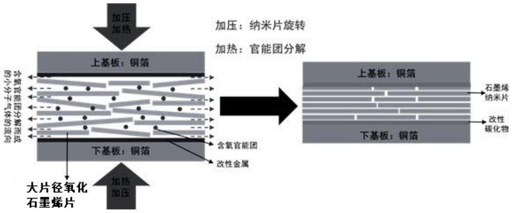 Preparation method of highly-orientated graphene/copper composite material with high thermal conductivity