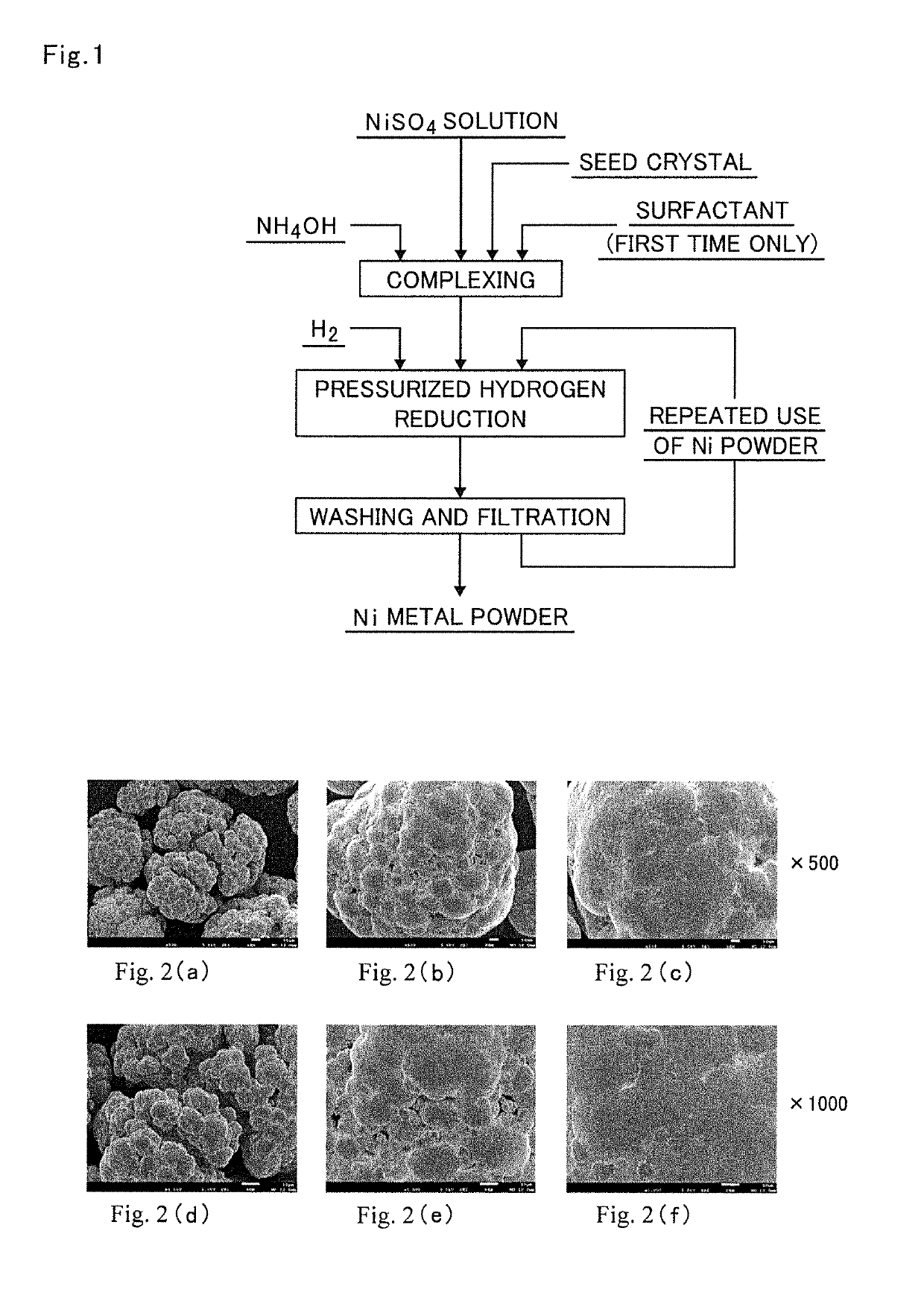 Method for producing nickel powder