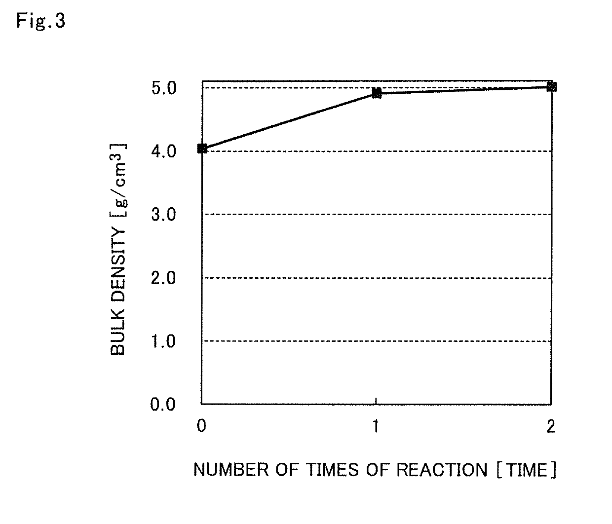 Method for producing nickel powder