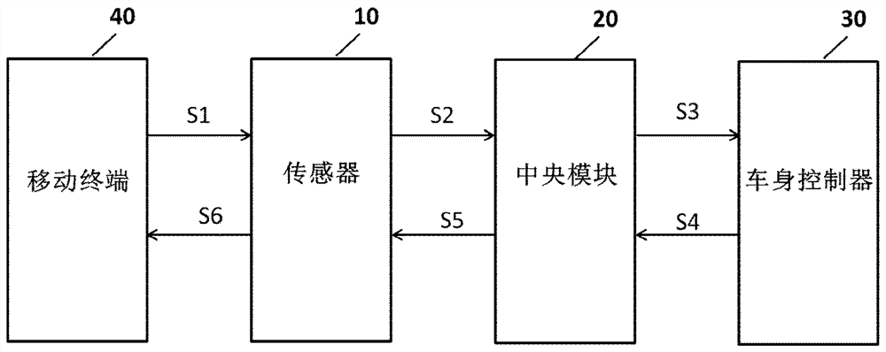 Keyless entry starting system and method and vehicle