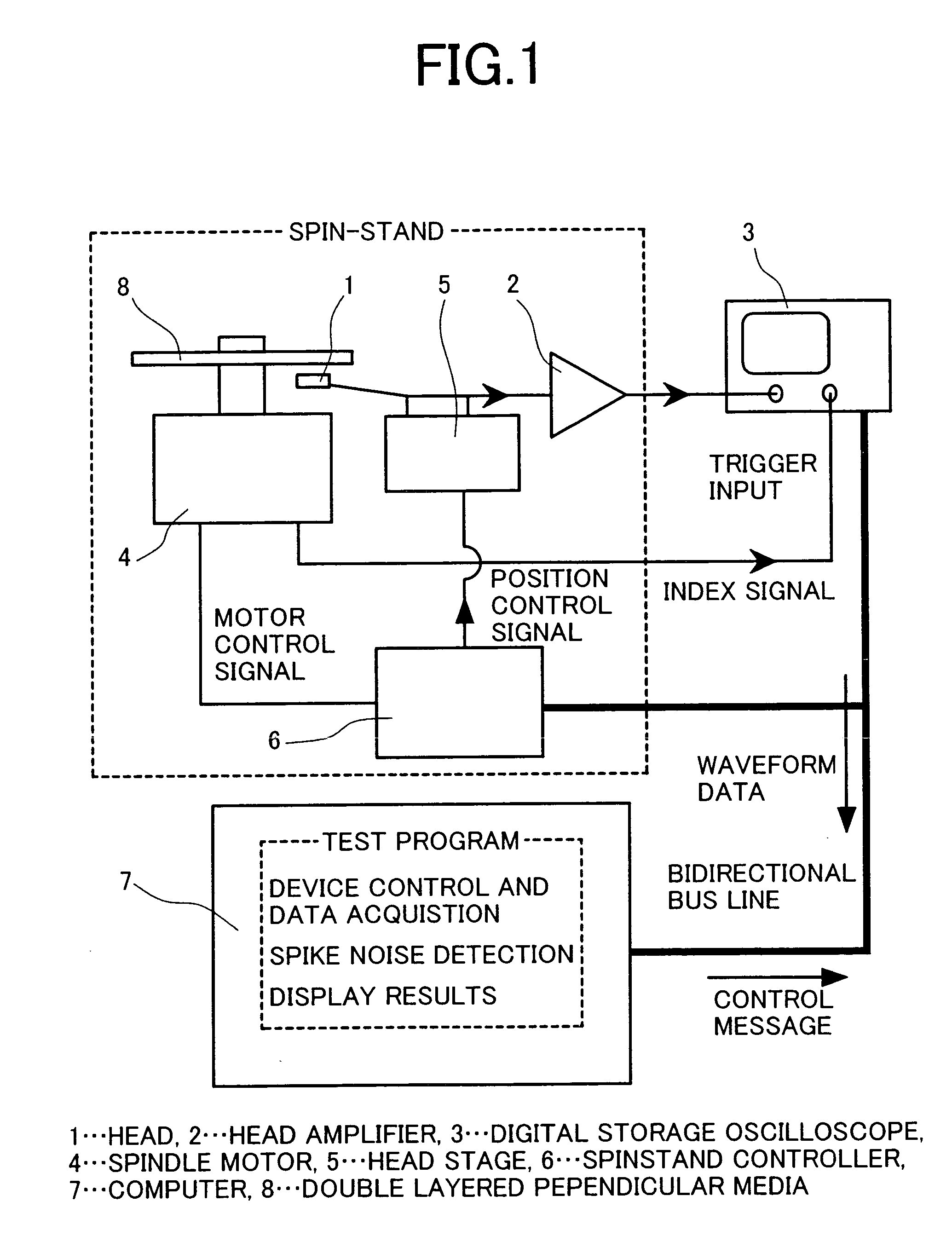 Method for testing or recording servo signal on perpendicular magnetic recording media