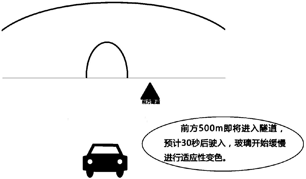 Method for making driver adapt to light intensity change and system of method