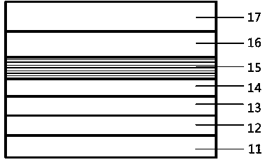 Green-yellow light LED with doped wide potential barrier structure