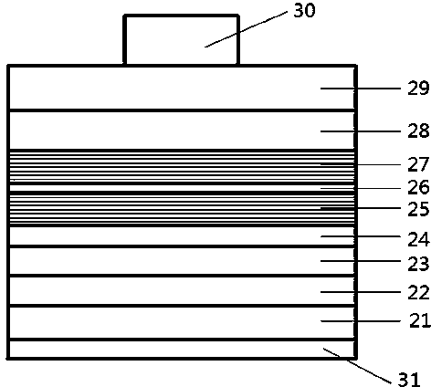 Green-yellow light LED with doped wide potential barrier structure