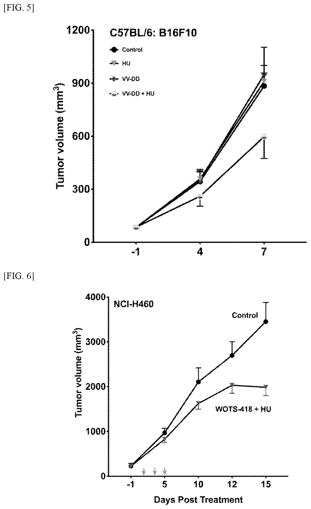 Pharmaceutical composition comprising vaccinia virus and hydroxyurea as active ingredient for treatment of cancer