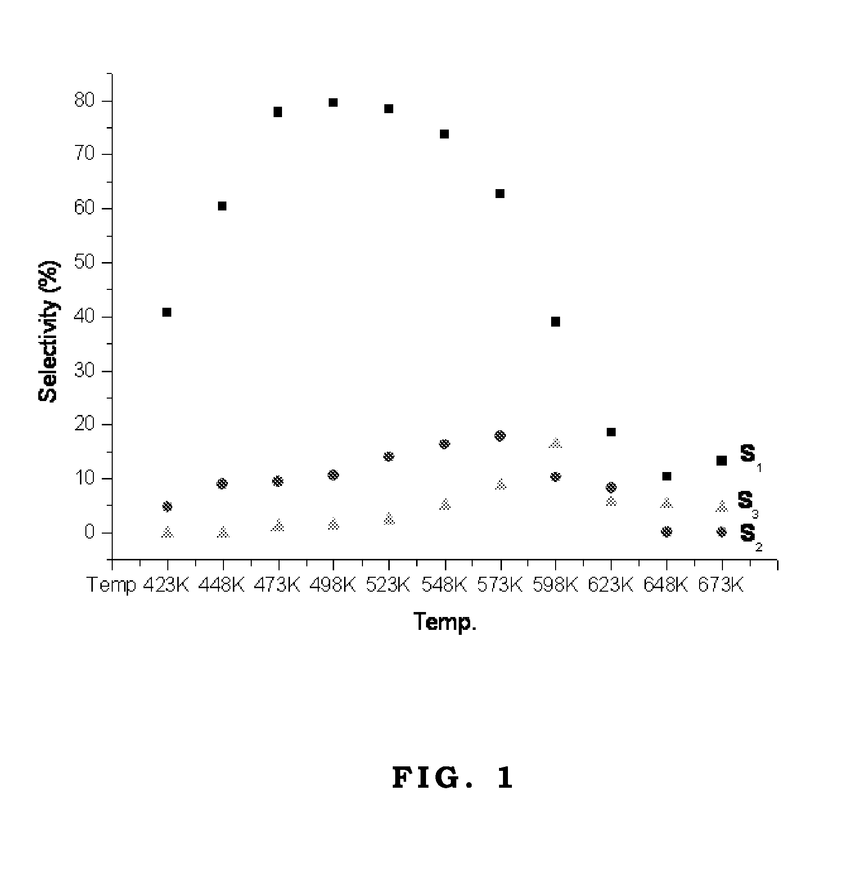 Catalytic synthesis of oxygenate from alcohol