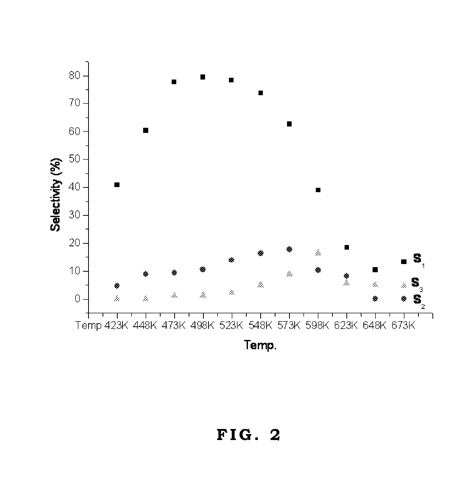 Catalytic synthesis of oxygenate from alcohol