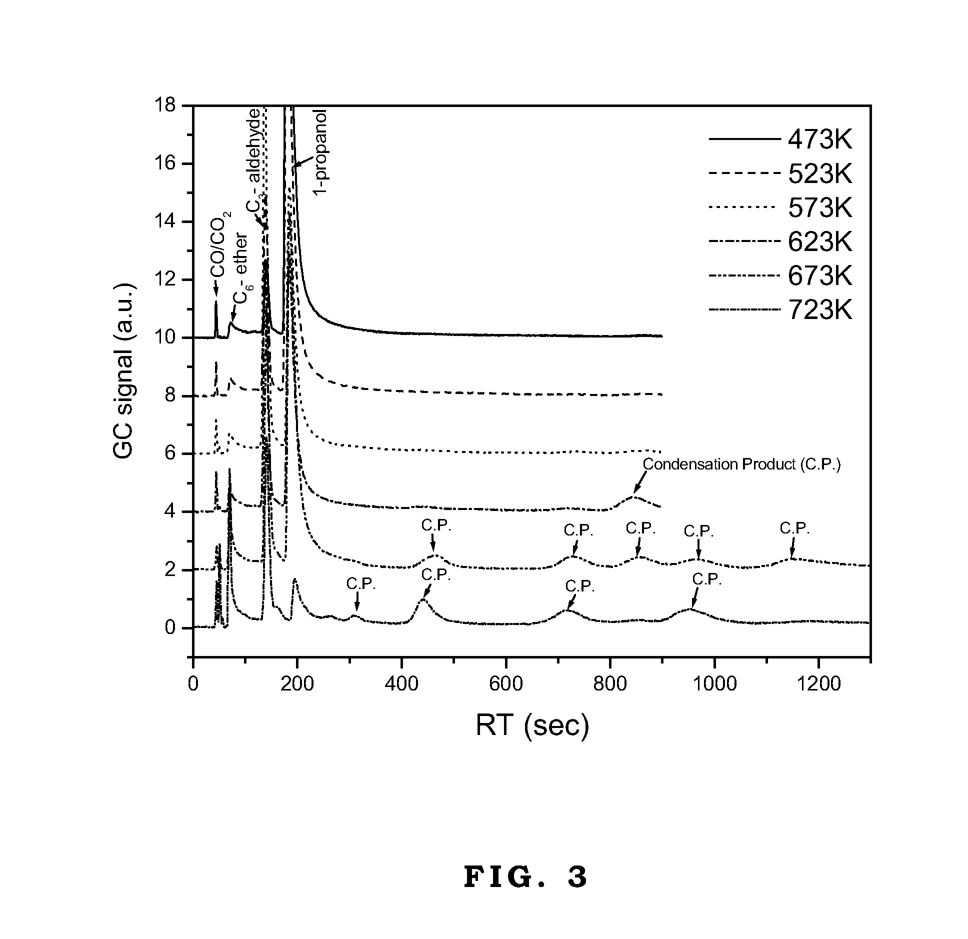 Catalytic synthesis of oxygenate from alcohol