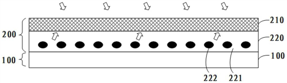 Photosensitive device and display panel