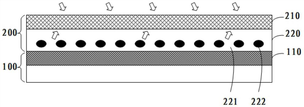 Photosensitive device and display panel