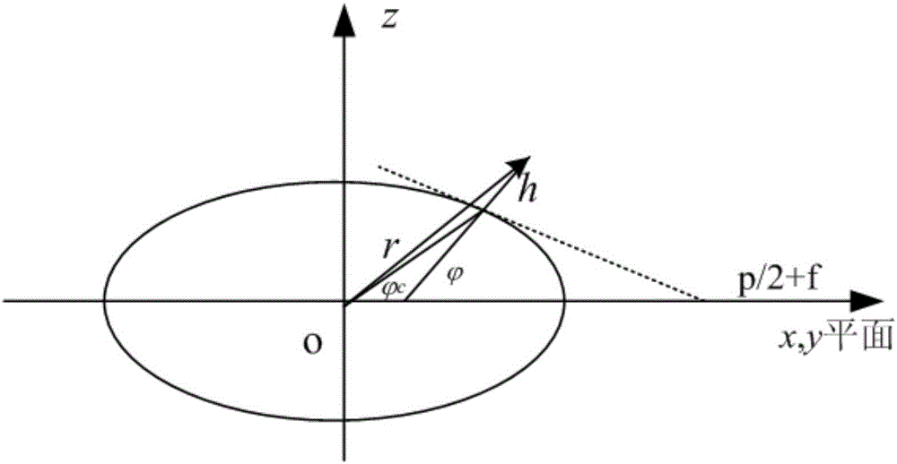 A Design Method of Flat Track for Rocket Sled Test