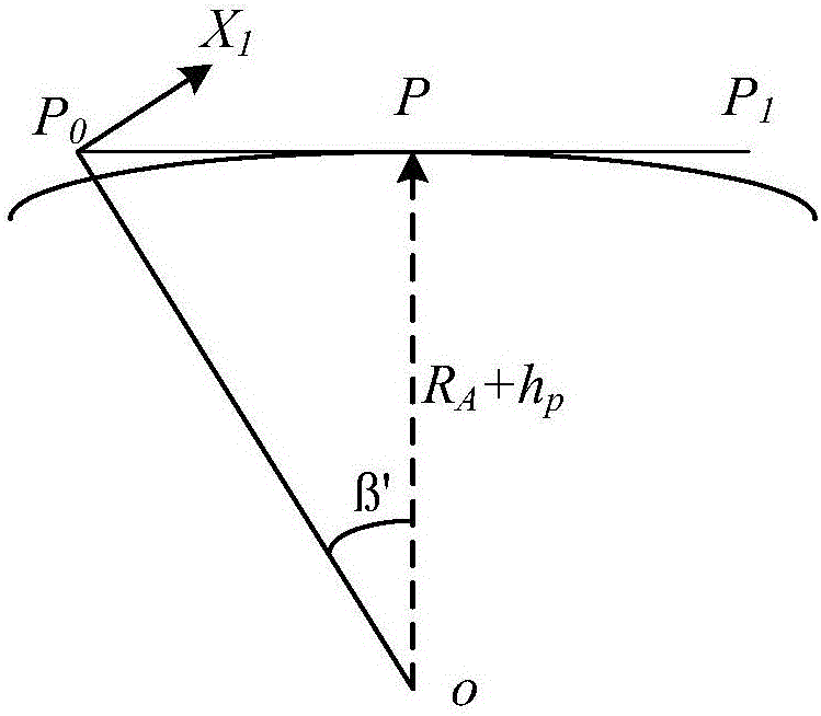 A Design Method of Flat Track for Rocket Sled Test