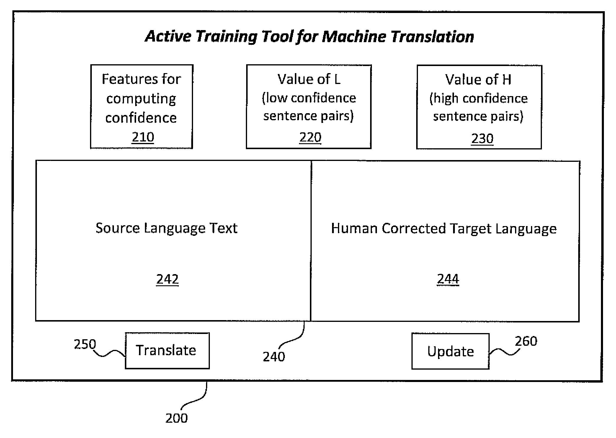 Active learning systems and methods for rapid porting of machine translation systems to new language pairs or new domains