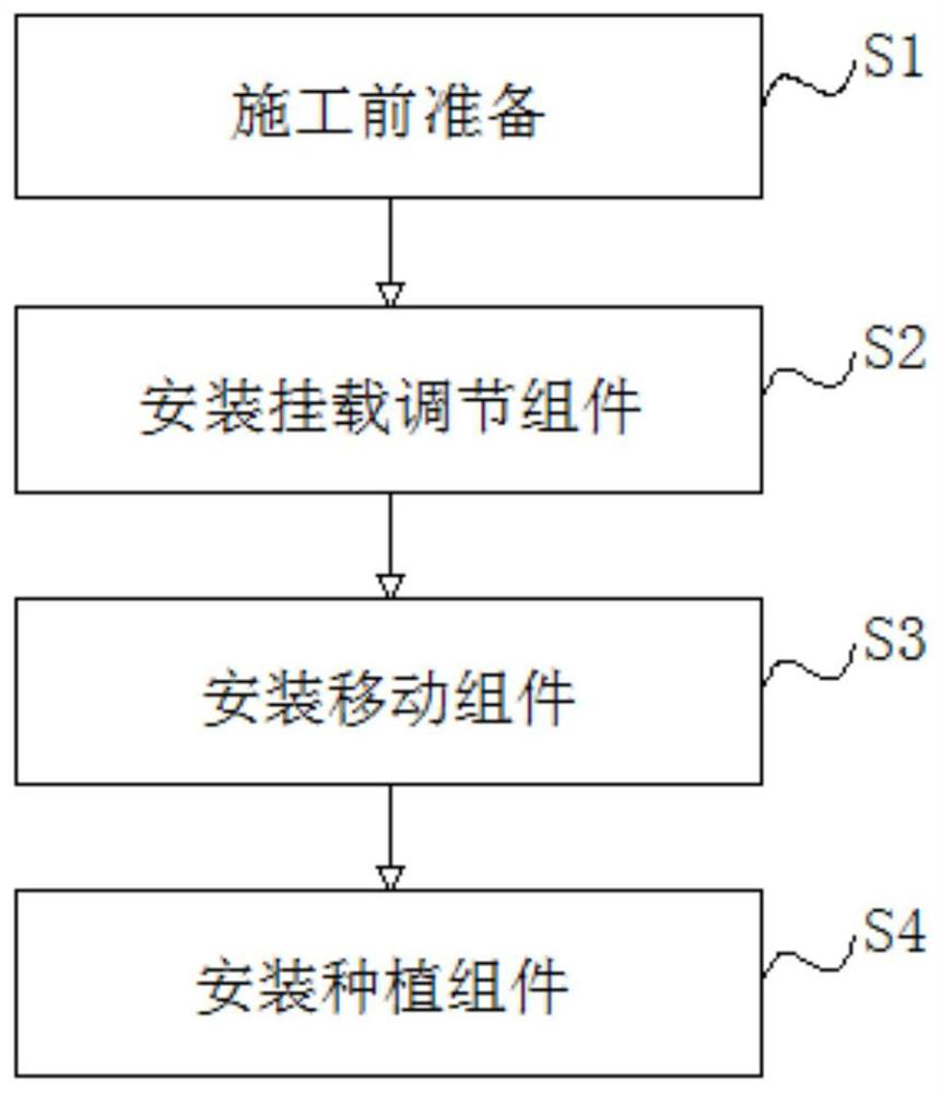 Ecological vertical greening construction method for landscape architecture