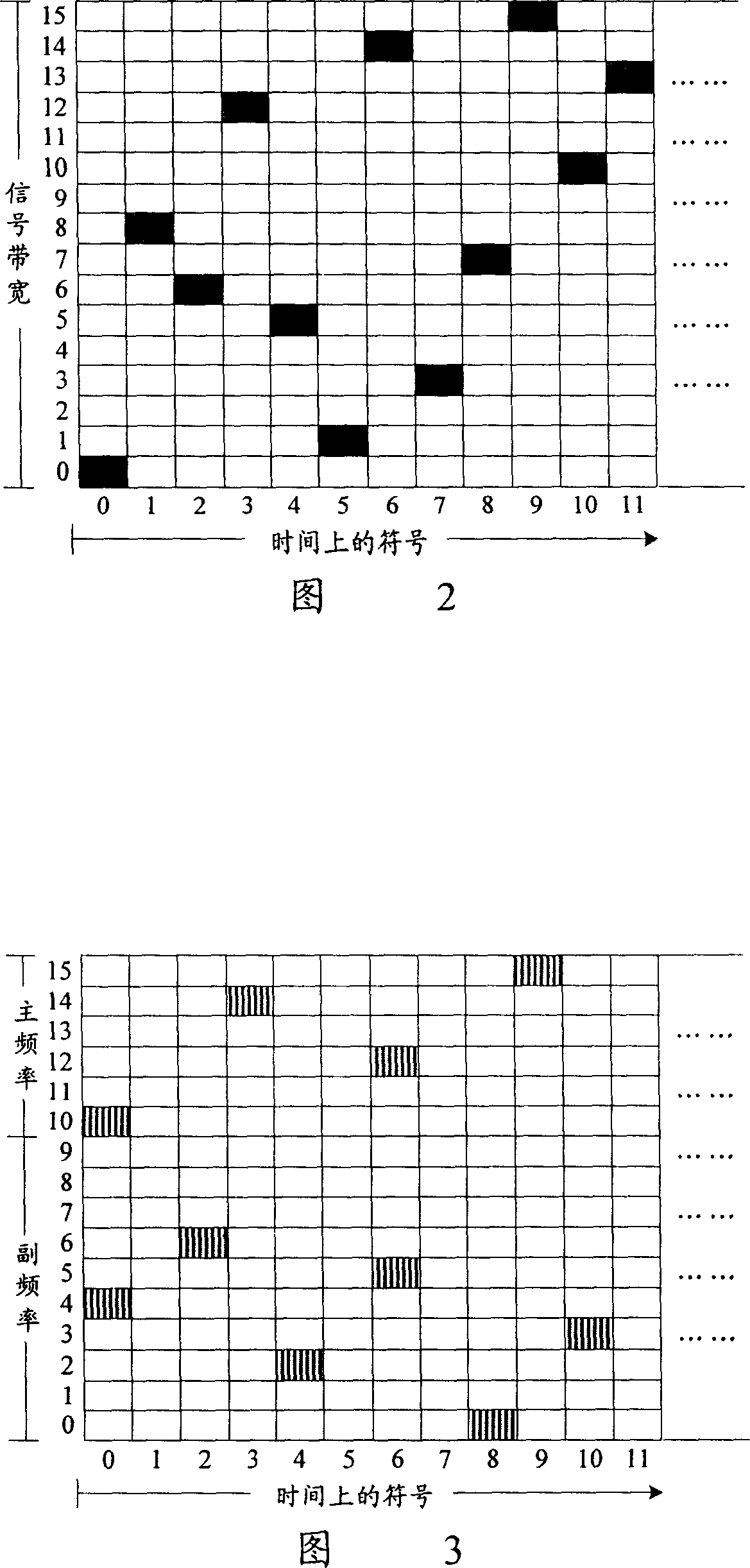 A realization method for channel in multicarrier wave system cell