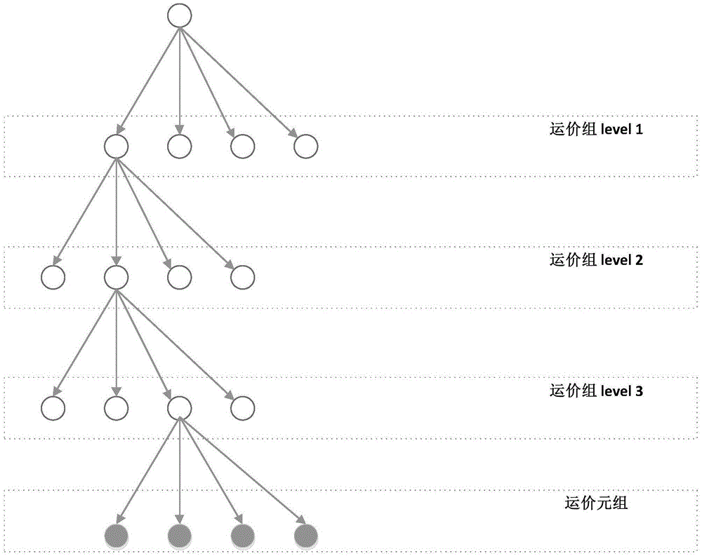 Freight rate searching system