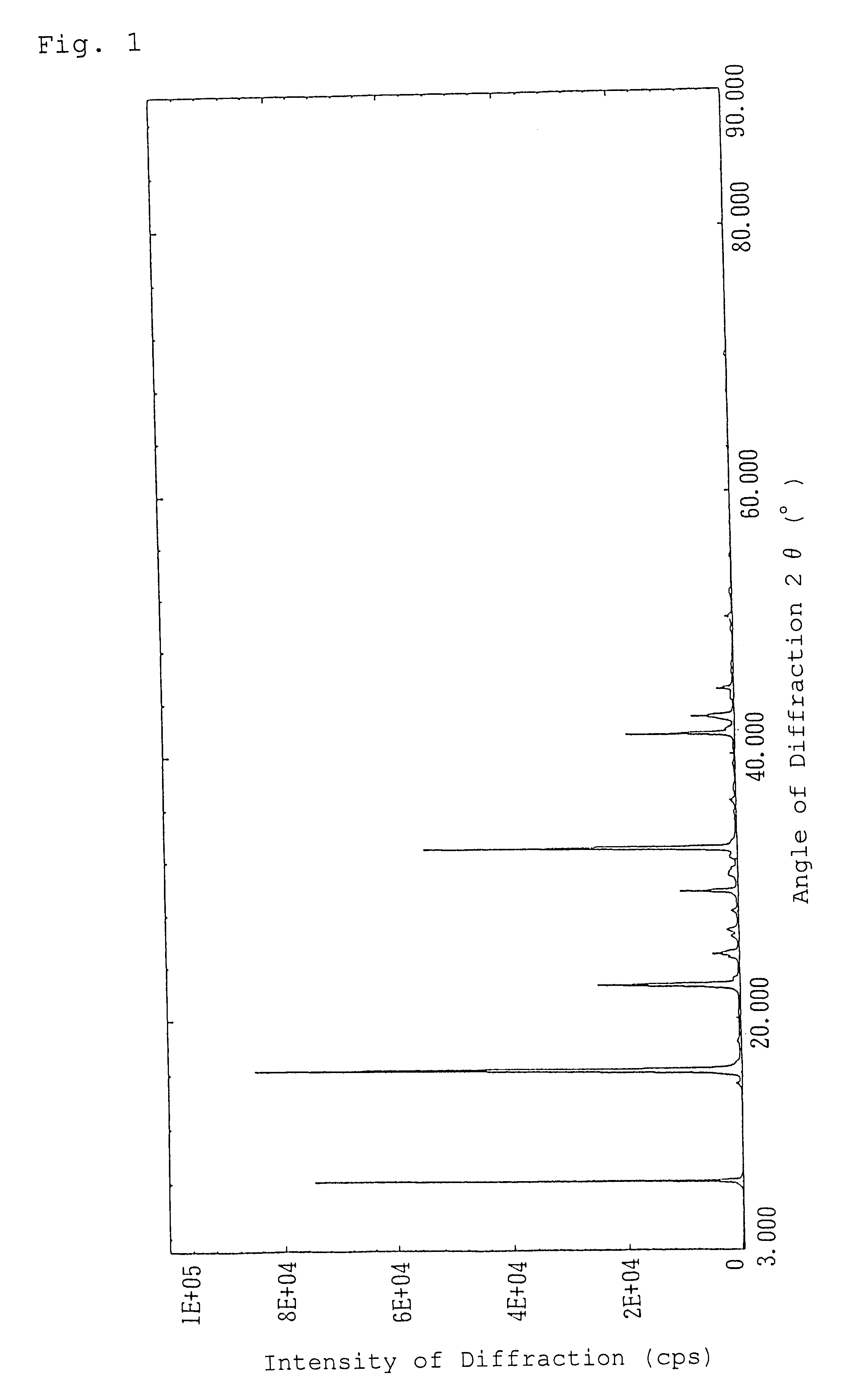 Alpha-crystal of cyclopentenone